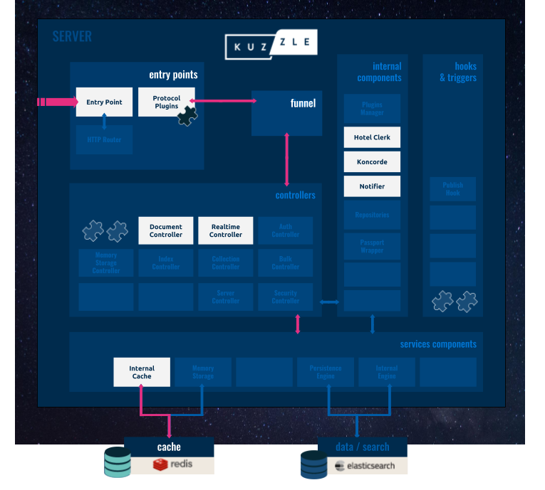 pubsub_overview