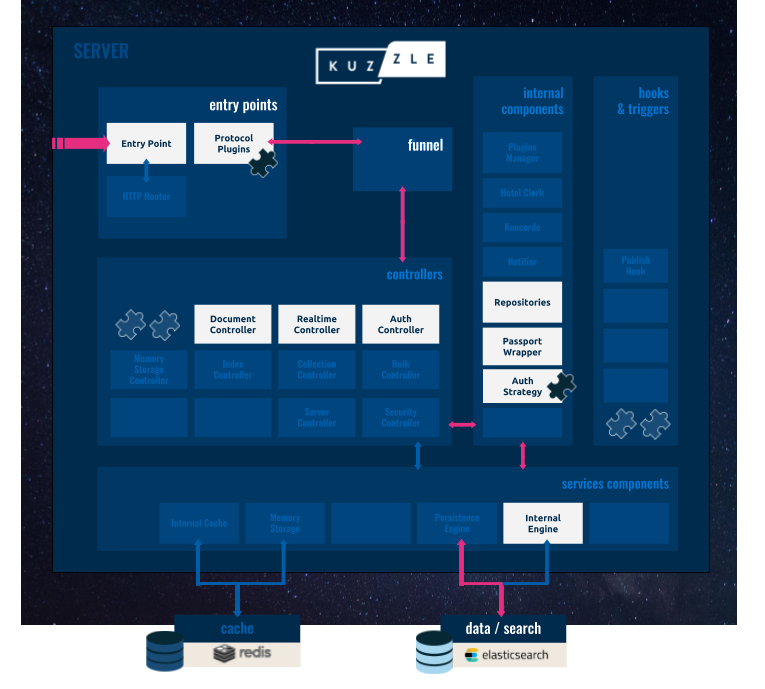 read_scenario_http_overview