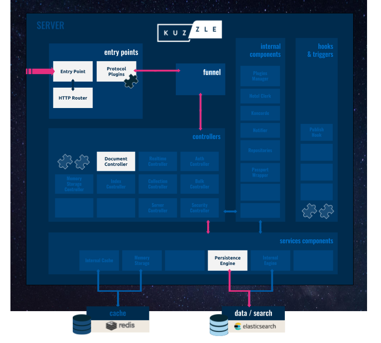 read_scenario_http_overview