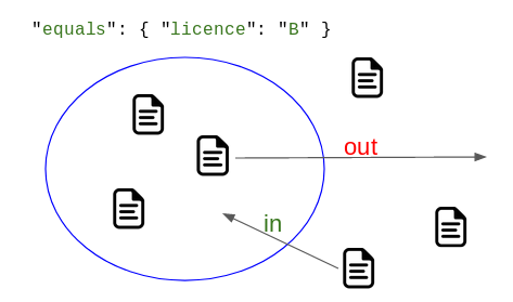 subscription-filter-scope