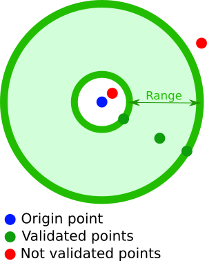 Illustration of geoDistanceRange