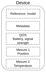 device document