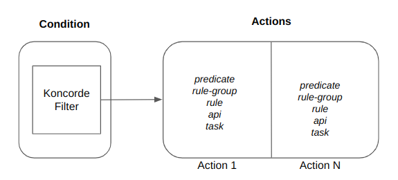 rule-schema